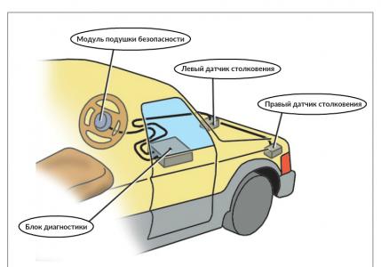 Подушки безопасности: история создания Максимальное количество подушек безопасности в автомобиле