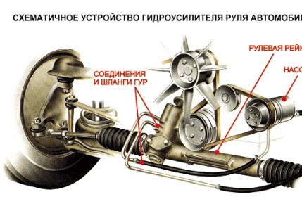 Инструкция по установке гидроусилителя рулевого управления