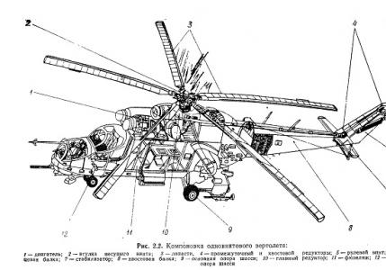 Система механического управления вертолета Основные элементы вертолета и их назначение